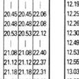 Horaires de la navette depuis Vichy, Thiers (...)